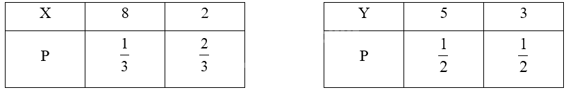 Giải mục 2 trang 9, 10, 11, 12 Chuyên đề học tập Toán 12 - Kết nối tri thức 3