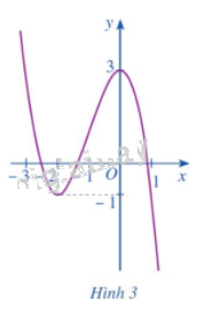 Giải mục 2 trang 9, 10, 11 SGK Toán 12 tập 1 - Cánh diều 0 1
