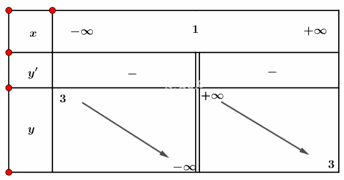 Giải mục 2 trang 9, 10, 11 SGK Toán 12 tập 1 - Cánh diều 2 2
