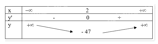 Giải mục 2 trang 9, 10, 11 SGK Toán 12 tập 1 - Cánh diều 3