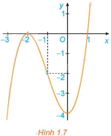 Giải mục 2 trang 9, 10, 11 SGK Toán 12 tập 1 - Kết nối tri thức 0 1
