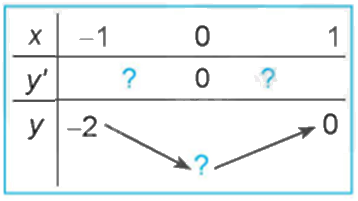 Giải mục 2 trang 9, 10, 11 SGK Toán 12 tập 1 - Kết nối tri thức 0 3