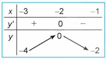 Giải mục 2 trang 9, 10, 11 SGK Toán 12 tập 1 - Kết nối tri thức 0 4
