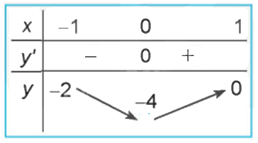 Giải mục 2 trang 9, 10, 11 SGK Toán 12 tập 1 - Kết nối tri thức 0 5
