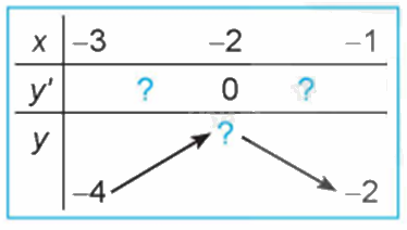 Giải mục 2 trang 9, 10, 11 SGK Toán 12 tập 1 - Kết nối tri thức 2