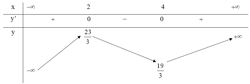 Giải mục 2 trang 9, 10, 11 SGK Toán 12 tập 1 - Kết nối tri thức 2 1