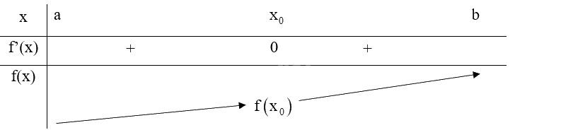 Giải mục 2 trang 9, 10, 11 SGK Toán 12 tập 1 - Kết nối tri thức 3 2