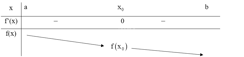 Giải mục 2 trang 9, 10, 11 SGK Toán 12 tập 1 - Kết nối tri thức 8