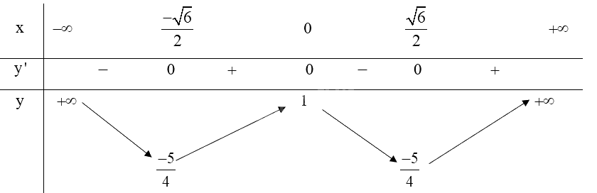 Giải mục 2 trang 9, 10, 11 SGK Toán 12 tập 1 - Kết nối tri thức 10