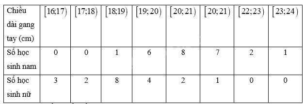 Giải mục 2 trang 95 SGK Toán 12 tập 1 - Kết nối tri thức 0 2