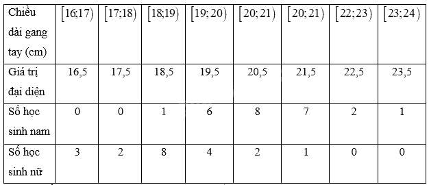 Giải mục 2 trang 95 SGK Toán 12 tập 1 - Kết nối tri thức 1 1