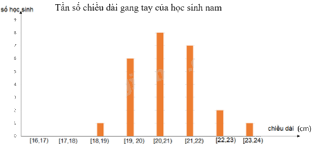 Giải mục 2 trang 95 SGK Toán 12 tập 1 - Kết nối tri thức 3