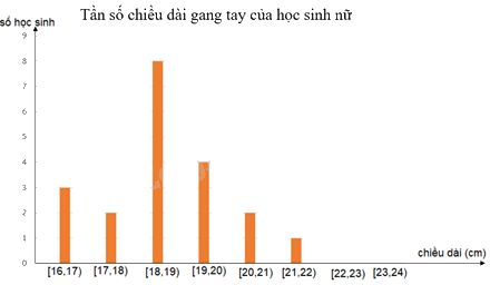 Giải mục 2 trang 95 SGK Toán 12 tập 1 - Kết nối tri thức 4