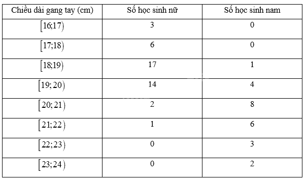Giải mục 2 trang 95 SGK Toán 12 tập 1 - Kết nối tri thức 6