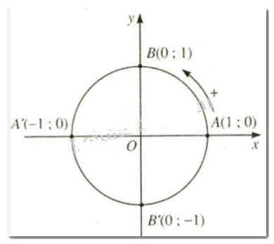 Giải mục 2 và 3 trang 9, 10, 11, 12, 13, 14, 15 SGK Toán 11 tập 1 - Cánh Diều 1