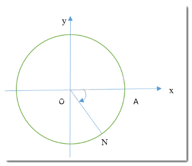 Giải mục 2 và 3 trang 9, 10, 11, 12, 13, 14, 15 SGK Toán 11 tập 1 - Cánh Diều 2