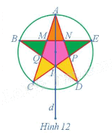 Giải mục 3 trang 10, 11, 12, 13 Chuyên đề học tập Toán 11 - Cánh diều 4 1