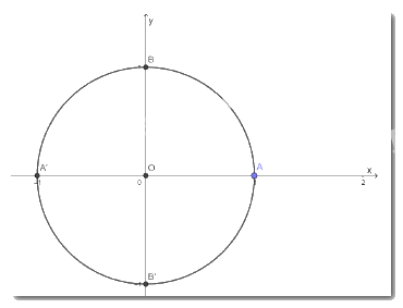Giải mục 3 trang 10,11 SGK Toán 11 tập 1 - Chân trời sáng tạo 2