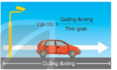 Giải mục 3 trang 121,122 SGK Toán 11 tập 1 - Kết nối tri thức 1