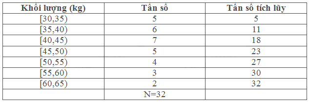 Giải mục 3 trang 139 SGK Toán 11 tập 1 - Cùng khám phá 3