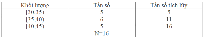 Giải mục 3 trang 139 SGK Toán 11 tập 1 - Cùng khám phá 4