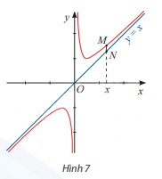 Giải mục 3 trang 22, 23, 24 SGK Toán 12 tập 1 - Chân trời sáng tạo 1
