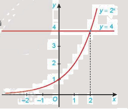 Giải mục 3 trang 22, 23 SGK Toán 11 tập 2 - Kết nối tri thức 1