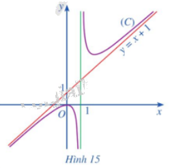 Giải mục 3 trang 24, 25, 26 SGK Toán 12 tập 1 - Cánh diều 1