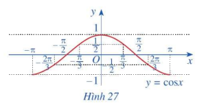 Giải mục 3 trang 26, 27 SGK Toán 11 tập 1 - Cánh Diều 2
