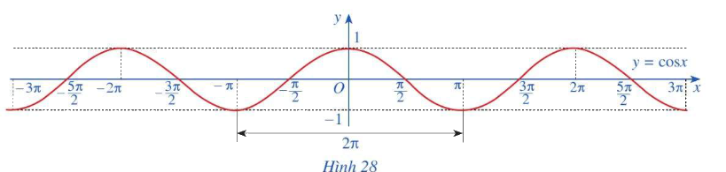 Giải mục 3 trang 26, 27 SGK Toán 11 tập 1 - Cánh Diều 3