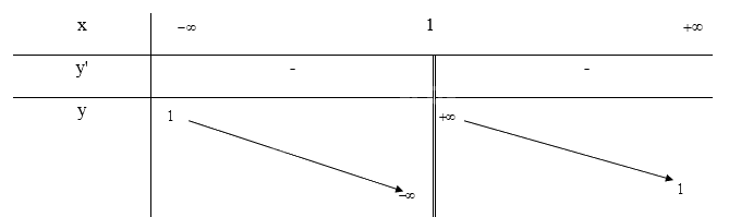 Giải mục 3 trang 28,29,30 SGK Toán 12 tập 1 - Chân trời sáng tạo 0 1