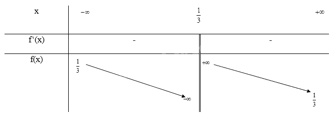 Giải mục 3 trang 28,29,30 SGK Toán 12 tập 1 - Chân trời sáng tạo 0 3