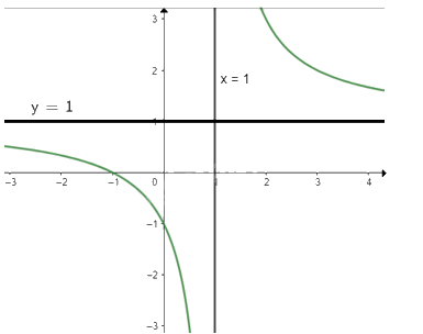 Giải mục 3 trang 28,29,30 SGK Toán 12 tập 1 - Chân trời sáng tạo 2