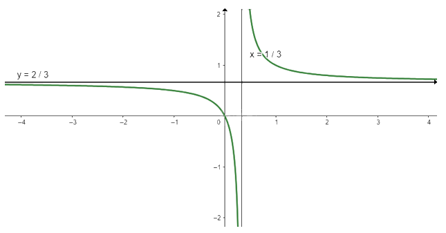 Giải mục 3 trang 28,29,30 SGK Toán 12 tập 1 - Chân trời sáng tạo 4