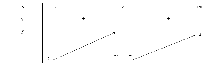 Giải mục 3 trang 28,29,30 SGK Toán 12 tập 1 - Chân trời sáng tạo 5