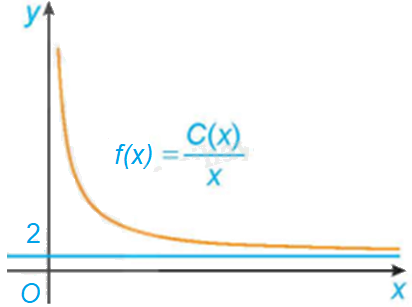 Giải mục 3 trang 28, 29, 30 SGK Toán 12 tập 1 - Kết nối tri thức 1