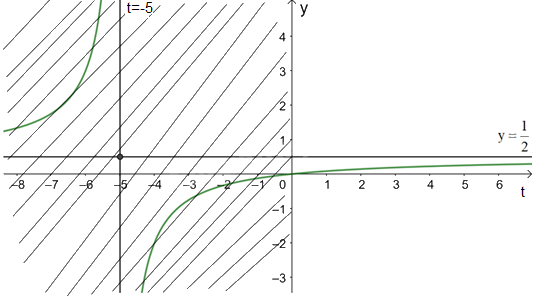 Giải mục 3 trang 28, 29, 30 SGK Toán 12 tập 1 - Kết nối tri thức 1 2