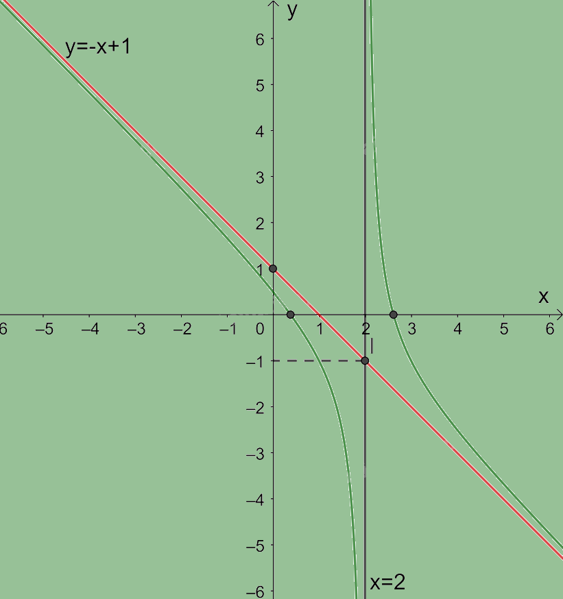 Giải mục 3 trang 28, 29, 30 SGK Toán 12 tập 1 - Kết nối tri thức 2 2