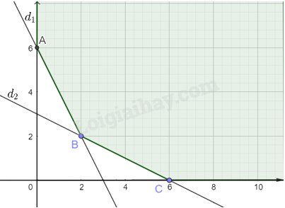 Giải mục 3 trang 29, 30, 31, 32 Chuyên đề học tập Toán 12 - Kết nối tri thức 2 2