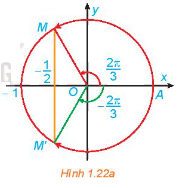 Giải mục 3 trang 34, 35 SGK Toán 11 tập 1 - Kết nối tri thức 1