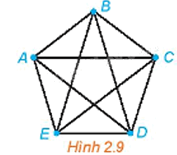 Giải mục 3 trang 38, 39, 40 Chuyên đề học tập Toán 11 - Kết nối tri thức 1 1