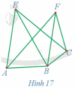 Giải mục 3 trang 40, 41, 42, 43 Chuyên đề học tập Toán 11 - Cánh diều 6
