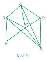 Giải mục 3 trang 40, 41, 42, 43 Chuyên đề học tập Toán 11 - Cánh diều 6 1