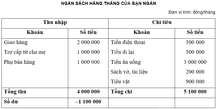 Giải mục 3 trang 46, 47, 48 Chuyên đề học tập Toán 12 - Chân trời sáng tạo 0 2