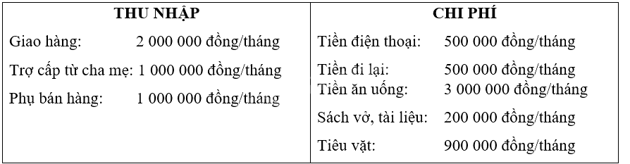 Giải mục 3 trang 46, 47, 48 Chuyên đề học tập Toán 12 - Chân trời sáng tạo 1