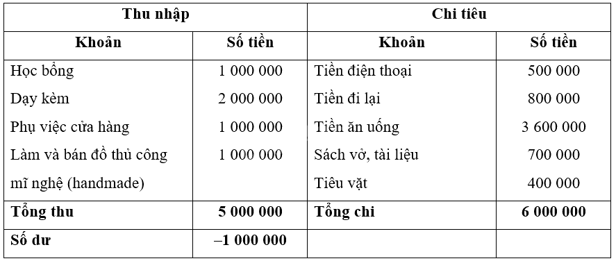 Giải mục 3 trang 46, 47, 48 Chuyên đề học tập Toán 12 - Chân trời sáng tạo 2 1