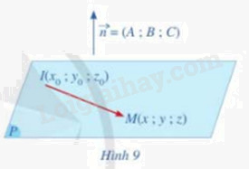 Giải mục 3 trang 54,55,56 SGK Toán 12 tập 2 - Cánh diều 1