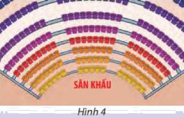 Giải mục 3 trang 54, 55 SGK Toán 11 tập 1 - Chân trời sáng tạo 1