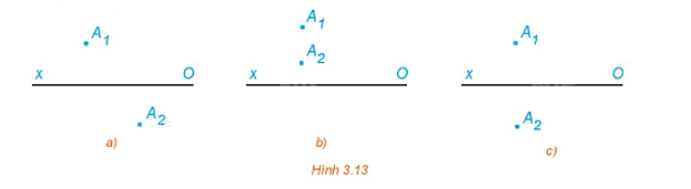 Giải mục 3 trang 56, 57, 58, 59 Chuyên đề học tập Toán 11 - Kết nối tri thức 1 1