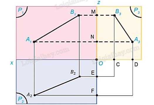 Giải mục 3 trang 56, 57, 58, 59 Chuyên đề học tập Toán 11 - Kết nối tri thức 5